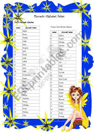 An alternate version western union s phonetic alphabet is presented in case the nato version sounds too militaristic to you. Phonetic Alphabet Tables Esl Worksheet By Zippie