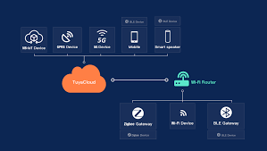 Find more precious time to enjoy your life with these cool apps! Smart Home Paas Solution Documentation Tuya Developer