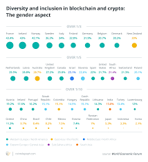 We did not find results for: Women Decentralization And The World S Economic Drive Experts Answer