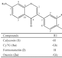 Biocatalytic Synthesis of Calycosin-7-O-β-D-Glucoside with ...