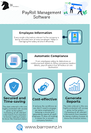 Payroll Management Software Resource Management Payroll Task Management