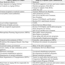 1 Blts Chart Of Accounts With Expense Assignments