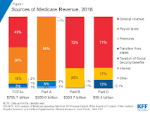 Image result for how are medicare payments withdrawn?