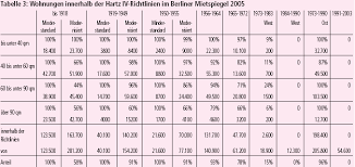 Als eine angemessen große wohnung. Zeitung Der Berliner Mietergemeinschaft Mieterecho 311 August 2005