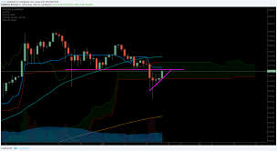 btc usd daily chart gdax coinbase with double crypto cloud