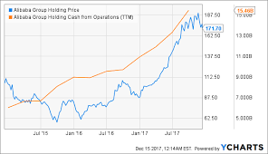 Jd Com Vs Alibaba A Comparative Study Alibaba Group