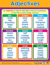 Adjectives Literacy Grammar School Poster