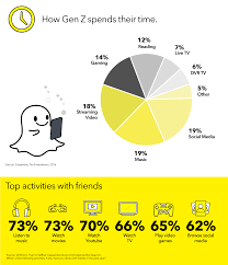 Snapchat Ads For Business Mobile Advertising