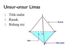 We did not find results for: Lengkap Rumus Limas Definisi Ciri Unsur Jenis Rumus Contoh