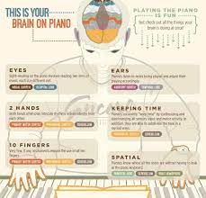 Classical Music In Incredible Infographics Harmony Music Music And The Brain Music Lessons