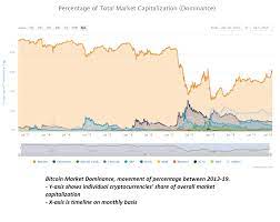 Price chart, trade volume, market cap, and more. Bitcoin Price History Chart With Historic Btc To Usd Value