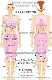 磁叉 磁穴經絡按摩棒 通淋巴按摩油 www magneticmassagerstore com body massage body massage