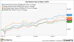 These 3 Sectors Are Leading Stocks Higher The Motley Fool