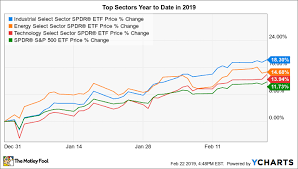 these 3 sectors are leading stocks higher the motley fool