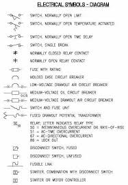 Electrical Symbols Electrical Symbols Electricity Electrical Engineering