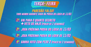 Em todas as cinco inscrições que fiz no bbb, disse que faria o que meu coração mandasse. Paredao Falso Bbb21 Confira O Ranking E Os Premios De Carla Diaz Joao Luiz Caio E Arthur Vem Conferir Enquete Bbb Votar Bbb 21