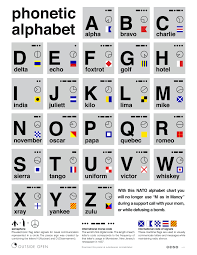 A standard example of phonetic alphabet. Phonetic Alphabet Amateurradio