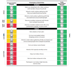 The cdc reversed course on some masking guidelines, recommending that even vaccinated people return to wearing masks indoors in parts of the u.s. New Cdc Mask Guidelines