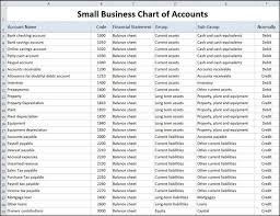 Pin By A Rose On Work Small Business Accounting Chart Of