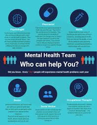 Click On The Image To View The High Definition Version Create Infographics At Http Venngage Com Health How To Create Infographics Mental