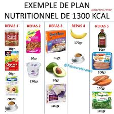 Les Series Longues Pour Muscler Ses Cuisses Toutelanutrition Gisella Pinshouse Calories Des Aliments Repas D Entrainement Repas Dietetique