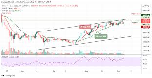 The current circulating supply is 18,807,750 btc. Guytb8qkyjqt3m