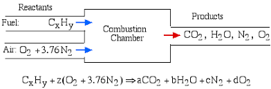 chapter 11 combustion updated 5 31 10