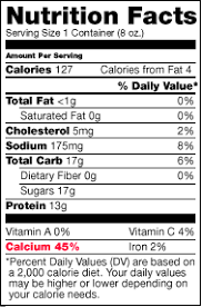 Image result for food label