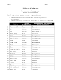 Heterogeneous And Homogeneous Mixtures - Chemistry Steps
