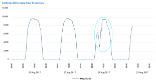 Seven Charts Of The Month For August Talkingpoint Schroders