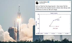 Après son décollage le 29 avril, la station spatiale chinoise fait déjà moins parler d'elle… laissant la lumière médiatique sur l'étage central de son lanceur, la fusée longue marche 5b. V0k6dzez0j8t6m