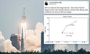 A chinese rocket stage could fall to earth totally uncontrolled in the next few days. Rrmobq Smptwm