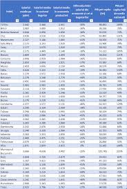 Țări după pib (ppp) pe cap de locuitor în 2020. AnalizÄ DiscrepanÈele UriaÈe In ÈarÄ Cu Care Trebuie SÄ Profit Ro