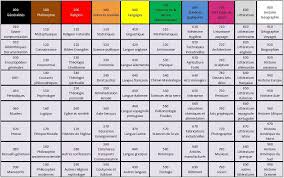 Les 100 Cases Du Savoir Recherche Documentaire Classe Prescolaire Litterature Enfantine