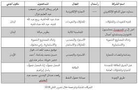 مركز عمران للدراسات الاستراتيجية Displaying Items By Tag الحوكمة