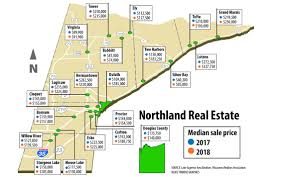 2018 Was A Banner Year For Northland Real Estate This Year