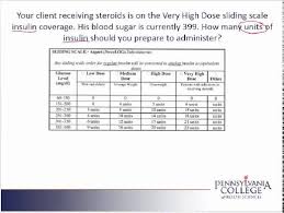 Insulin Sliding Scale Novolog Diabetes Sliding Scale Novolog