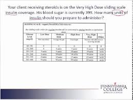 Insulin Sliding Scale Novolog Diabetes Sliding Scale Novolog