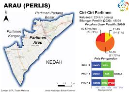 Negara dengan lagu kebangsaan negaraku ini memiliki banyak kesamaan dengan indonesia, sehingga disebut sebagai negeri jiran. Tindakmalaysia Com Community Facebook