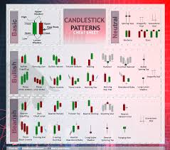 candlesticks patterns cheat sheet top patterns stock