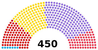 1991 Turkish General Election Wikipedia
