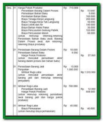 Demikian pembahasan mengenai perusahaan manufaktur, dari pengertian hingga peran akuntansi dalam perusahaan manufaktur. Siklus Akuntansi Laporan Keuangan Perusahaan Manufaktur