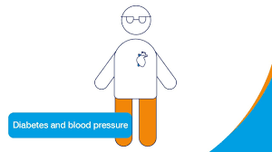 Diabetes And Blood Pressure Diabetes Uk