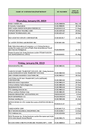The training department federal packages sdn bhd 391 jalan tasek, 14120 simpang ampat, seberang perai selatan, penang. Ibrs2019 Economies Business