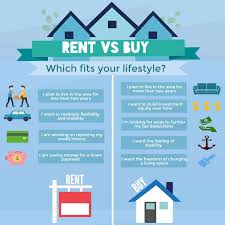 Rent Vs Buy Figure Out What Option Is Best For You In 2020 Rent Vs Buy Real Estate Quotes Buying First Home