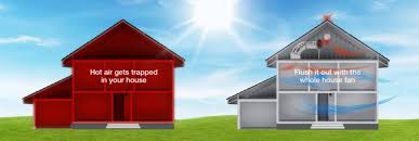 We did not find results for: Whole House Fan Natural Lighting