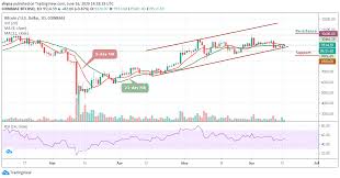 0.00009774 btc = 5 usd: Bitcoin Price Prediction Btc Usd Stabilizes Above 9 500 As The Bulls Struggling To Move Higher Coingenius Hosts Virtual Crypto Event