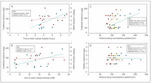 Social Sciences Free Full Text Measuring Peripherality