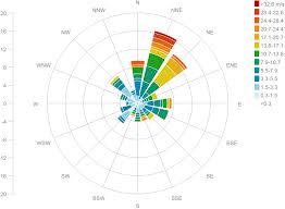 Check spelling or type a new query. Use Of Wind Rose Diagrams In The Wind Energy Industry Weathercloud Blog