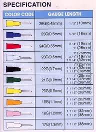 Needle Gauge Comparison Chart Phlebotomy Nurse Medical Assistant